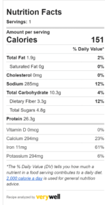 Low Carb Fat Burning Smoothie